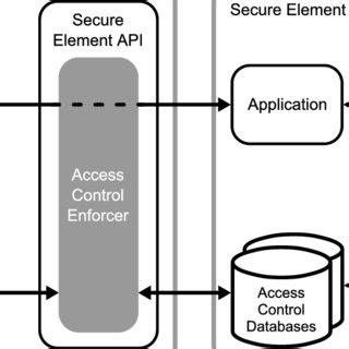 what is smart card open mobileapi service on android|open mobile api scanner.